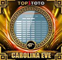 PREDIKSI TOGEL CAROLINA-EVE 12 MEI 2026 TOP1TOTO