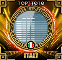 PREDIKSI TOGEL ITALY 12 MEI 2026 TOP1TOTO