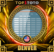 PREDIKSI TOGEL DENVER 09 MEI 2026 TOP1TOTO