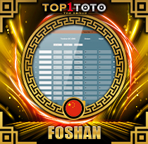 PREDIKSI TOGEL FOSHAN 10 MEI 2026 TOP1TOTO