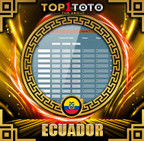 PREDIKSI TOGEL ECUADOR 10 MEI 2026 TOP1TOTO
